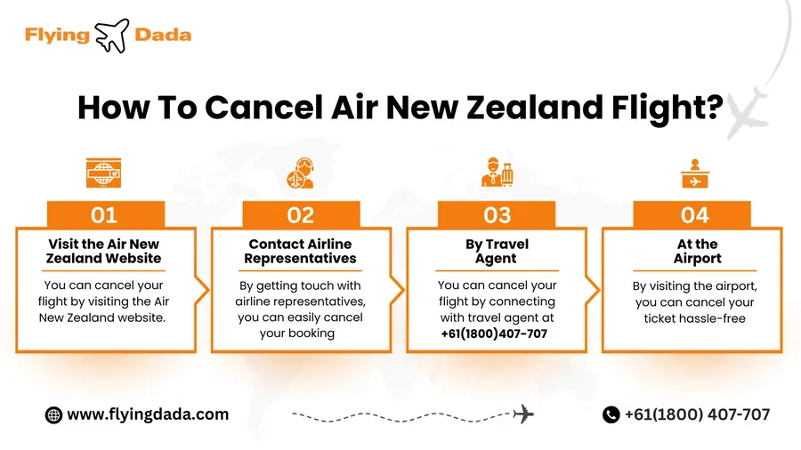 Air New Zealand Cancellation Process