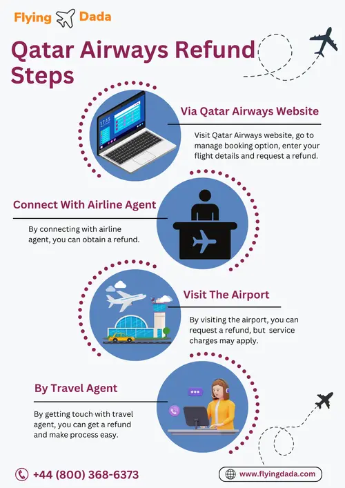 Make your refund process easy with Qatar Airways refund steps